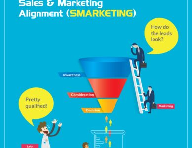 Key Essentials of Sales & Marketing Alignment (Smarketing)