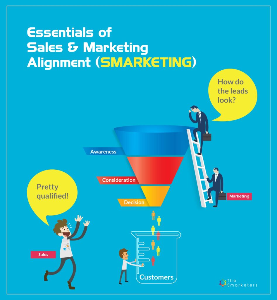Sales & Marketing Alignment-min