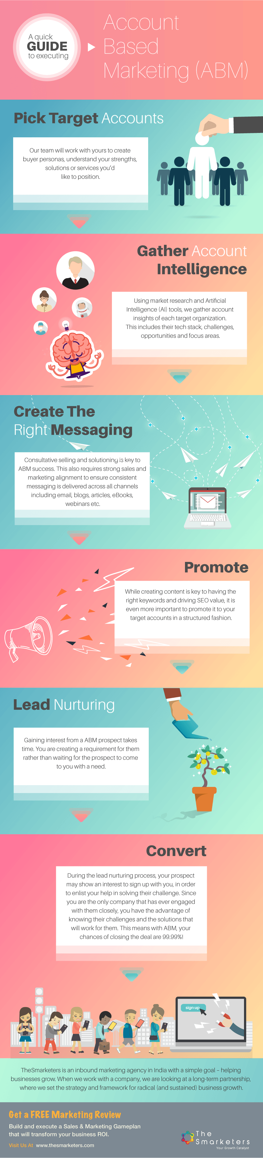 Quick guide to executing Account Based Marketing