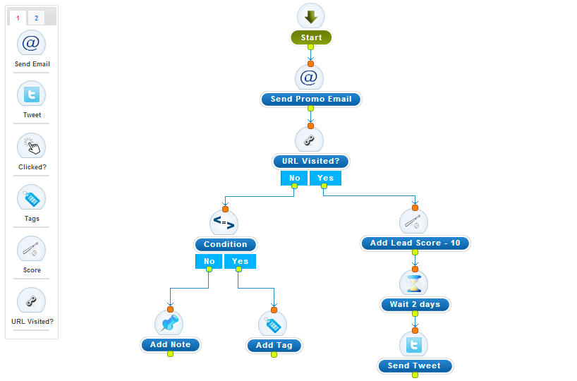 email workflow