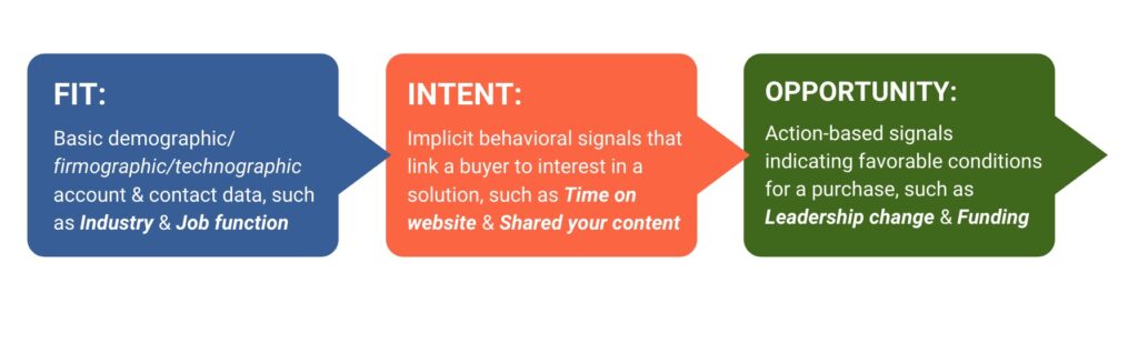 buyers data