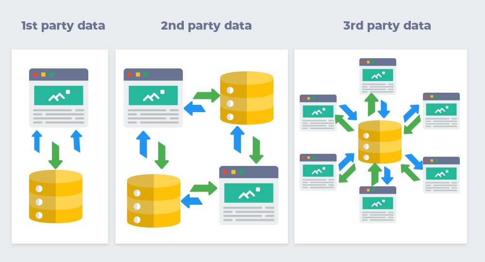types of intent data