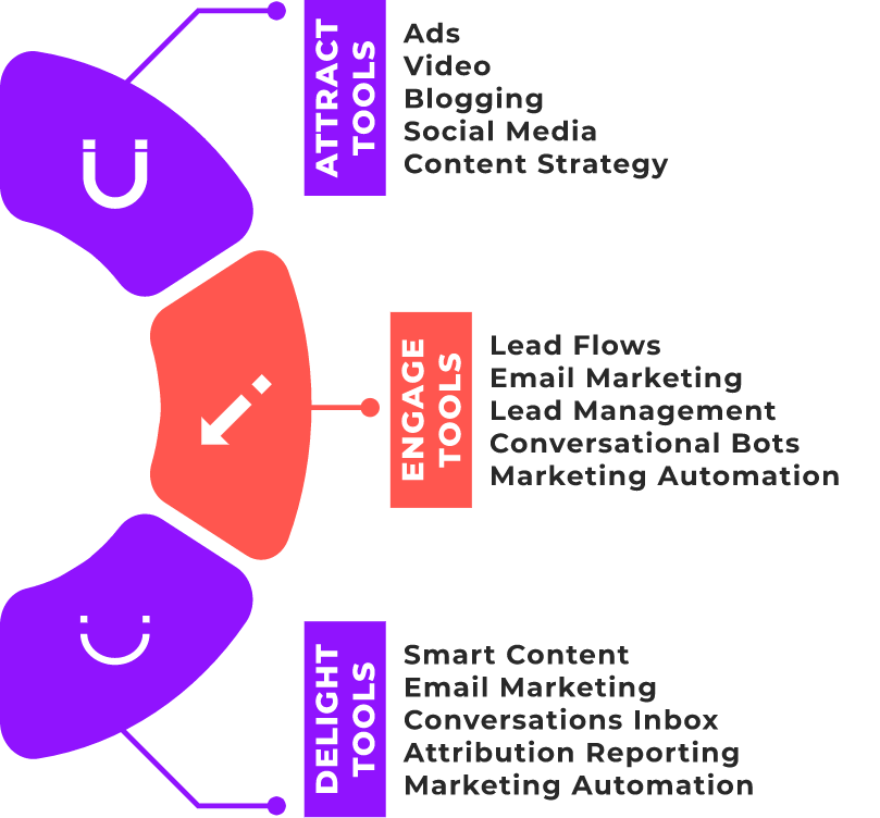 inbound marketing